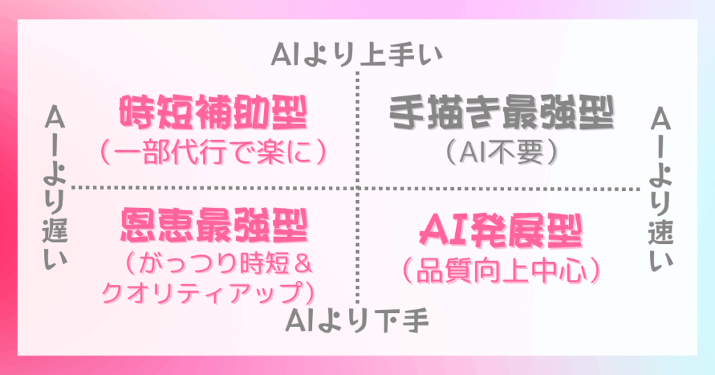 AIとの相性マトリックス